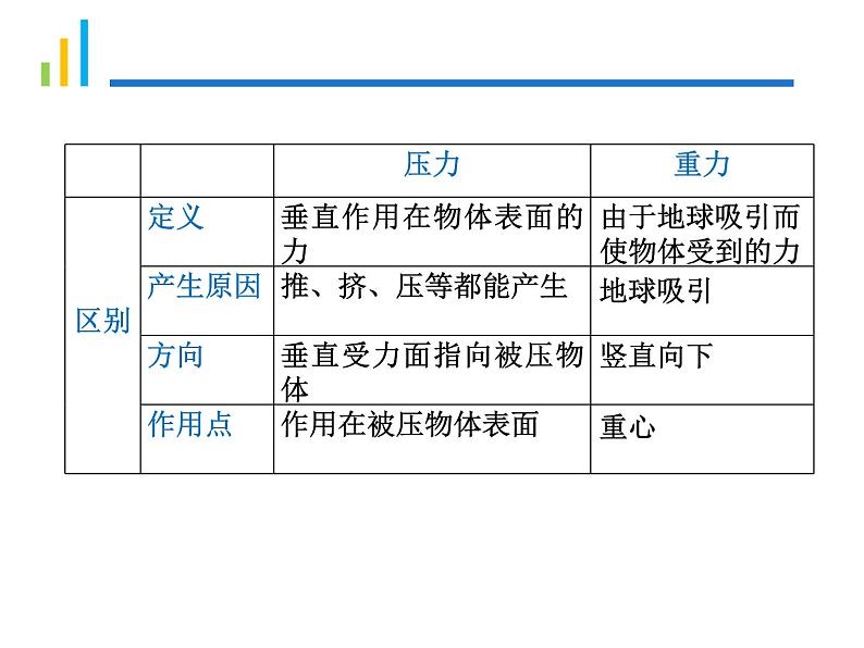 9.1《压强》PPT课件8-八年级物理下册【人教版】03