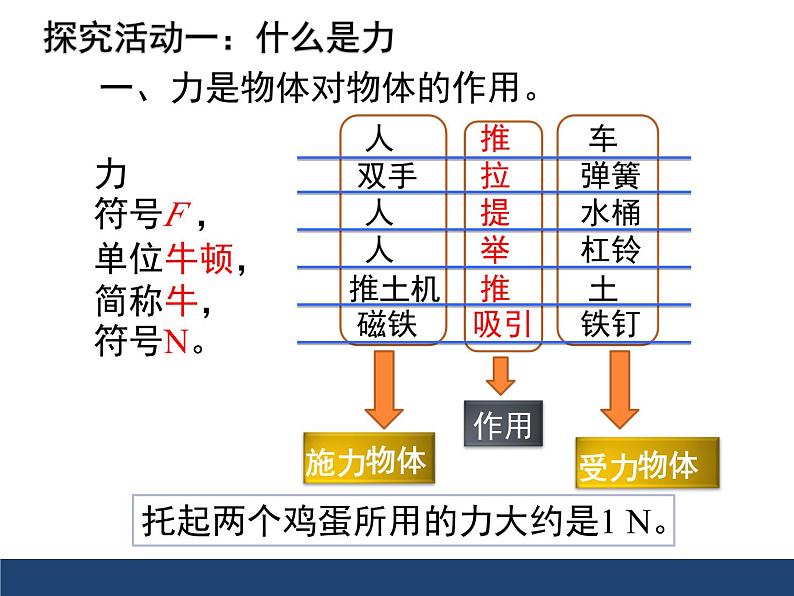 7.1《力》PPT课件7-八年级物理下册【人教版】第3页