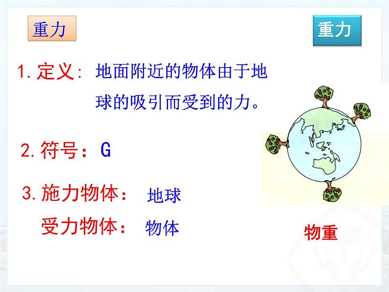 7.3《重力》PPT课件7-八年级物理下册【人教版】第5页