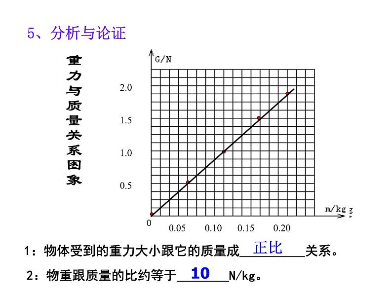 7.3《重力》PPT课件3-八年级物理下册【人教版】第7页