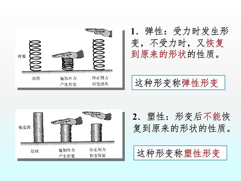 7.2《弹力》PPT课件5-八年级物理下册【人教版】第4页