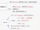 第七章《力》复习课PPT课件2-八年级物理下册【人教版】