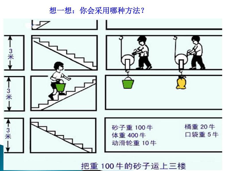 12.3《机械效率》PPT课件6-八年级物理下册【人教版】第3页