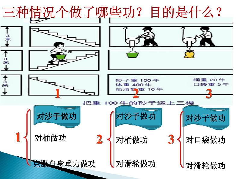 12.3《机械效率》PPT课件6-八年级物理下册【人教版】第4页