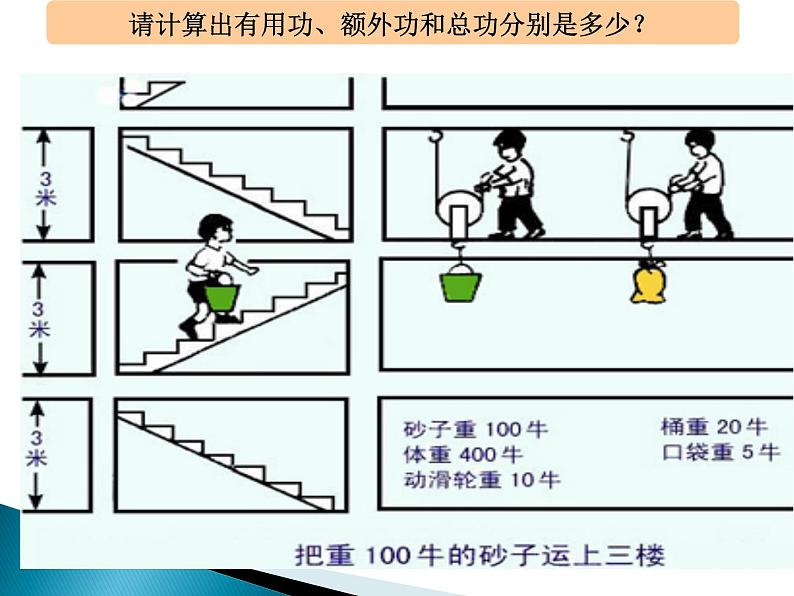 12.3《机械效率》PPT课件6-八年级物理下册【人教版】第6页