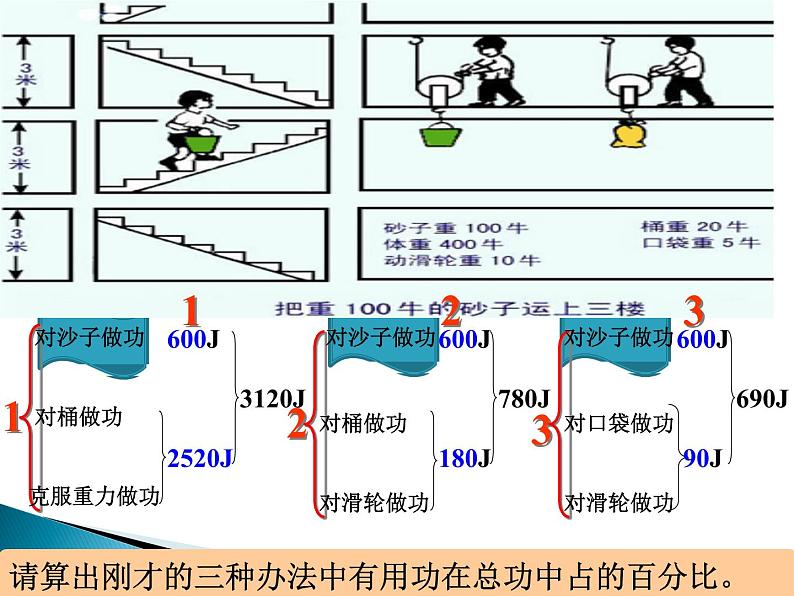 12.3《机械效率》PPT课件6-八年级物理下册【人教版】第7页