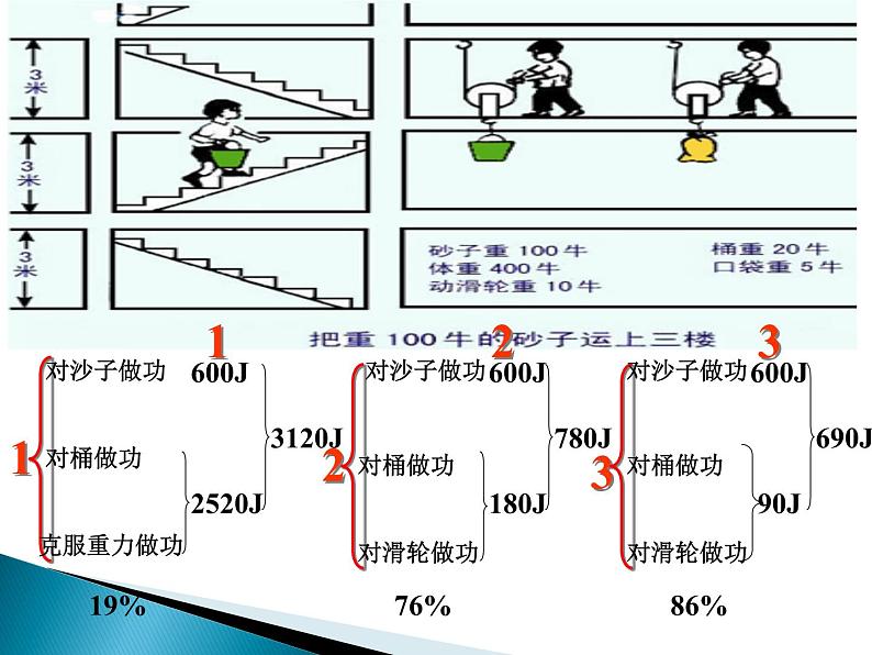 12.3《机械效率》PPT课件6-八年级物理下册【人教版】第8页