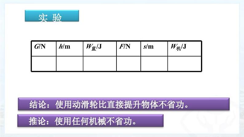 12.3《机械效率》PPT课件2-八年级物理下册【人教版】第3页