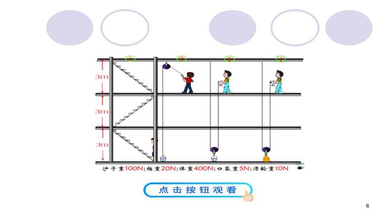 12.3《机械效率》PPT课件2-八年级物理下册【人教版】第6页