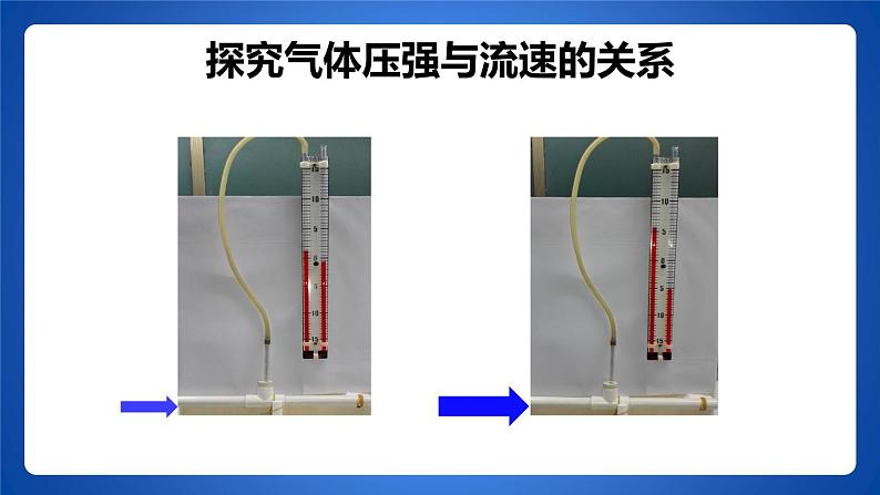 9.4《流体压强与流速关系》PPT课件5-八年级物理下册【人教版】第3页