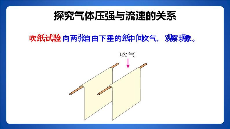 9.4《流体压强与流速关系》PPT课件5-八年级物理下册【人教版】第4页