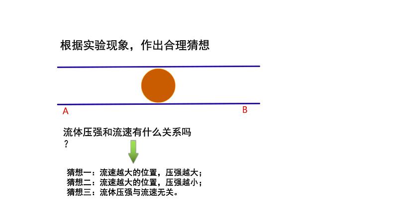 9.4《流体压强与流速关系》PPT课件3-八年级物理下册【人教版】第3页