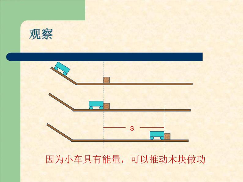 14.3《能量的转化和守恒》PPT课件3-九年级物理全一册【人教版】第2页