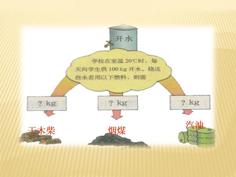 14.2《热机效率》PPT课件5-九年级物理全一册【人教版】第4页