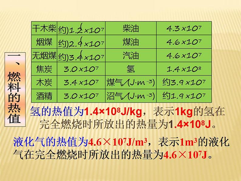 14.2《热机效率》PPT课件5-九年级物理全一册【人教版】第6页