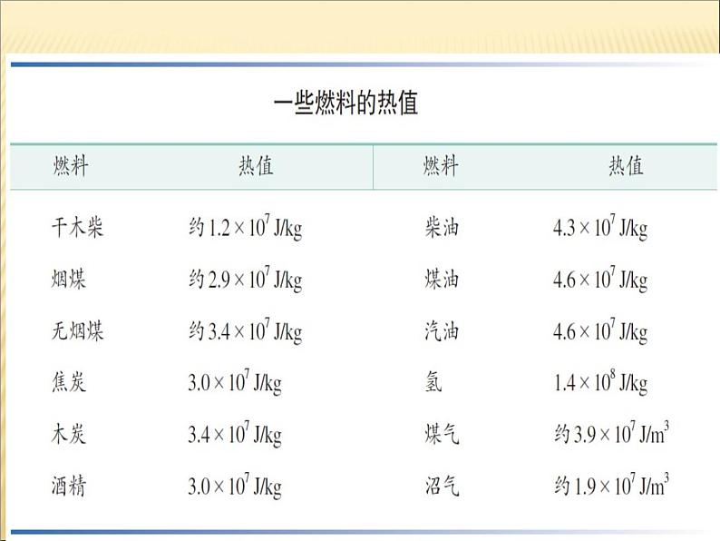 14.2《热机效率》PPT课件3-九年级物理全一册【人教版】第5页