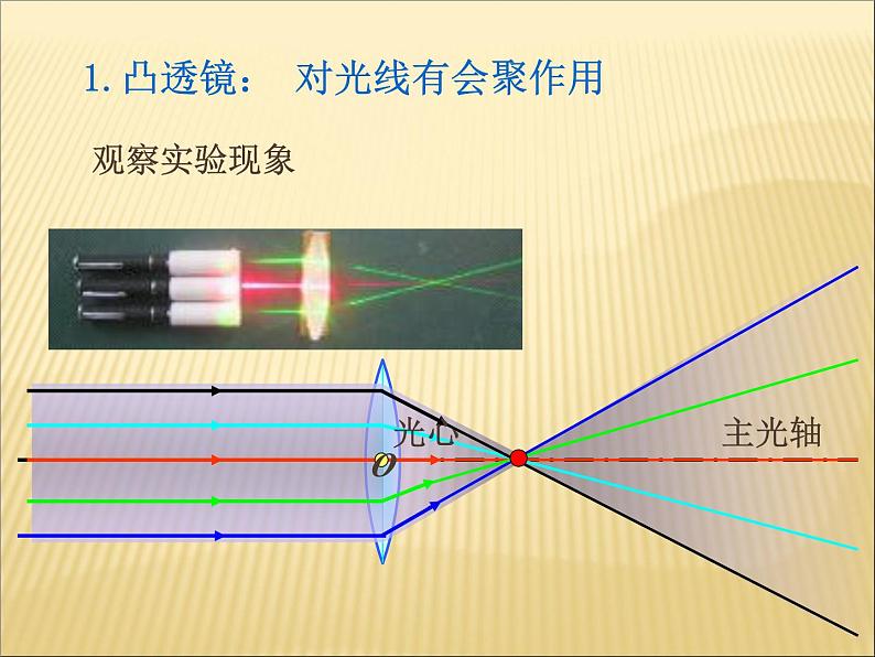 5.1《透镜》PPT课件10-八年级物理上册【人教版】06