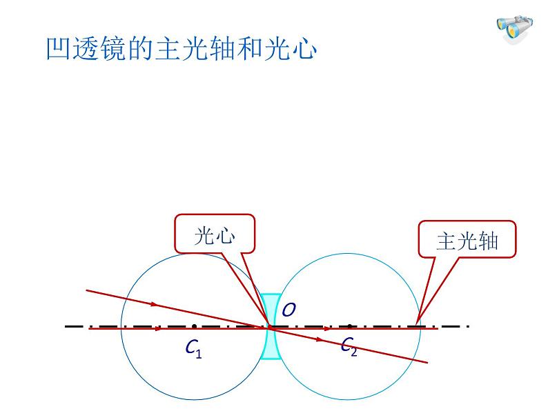 5.1《透镜》PPT课件9-八年级物理上册【人教版】第5页