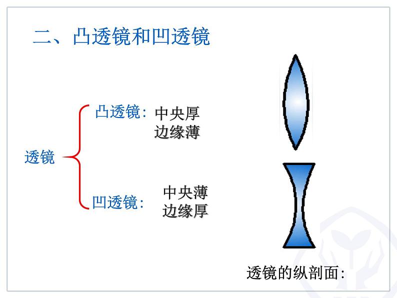 5.1《透镜》PPT课件6-八年级物理上册【人教版】05