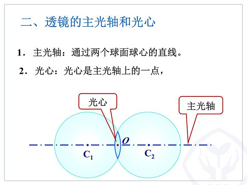 5.1《透镜》PPT课件6-八年级物理上册【人教版】08