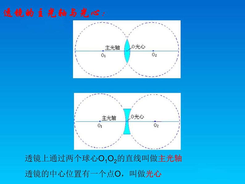 5.1《透镜》PPT课件7-八年级物理上册【人教版】04