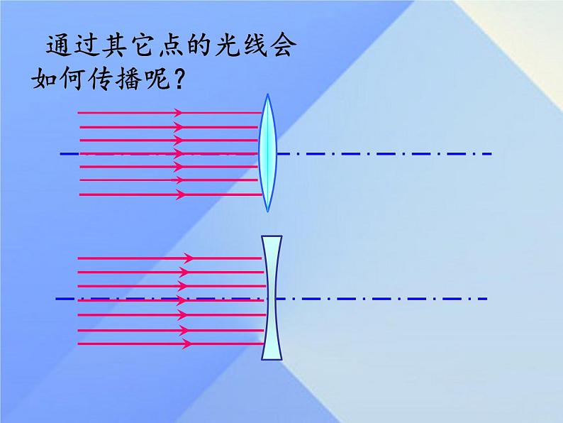 5.1《透镜》PPT课件7-八年级物理上册【人教版】06