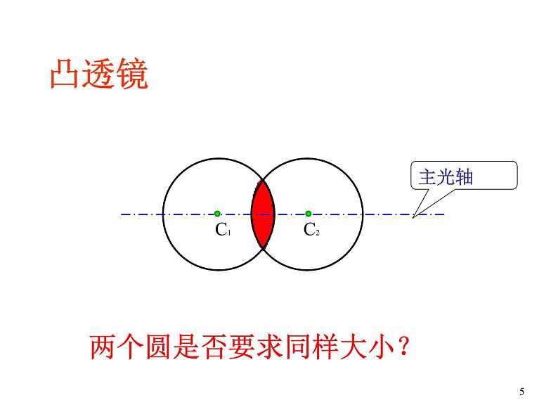 5.1《透镜》PPT课件4-八年级物理上册【人教版】05