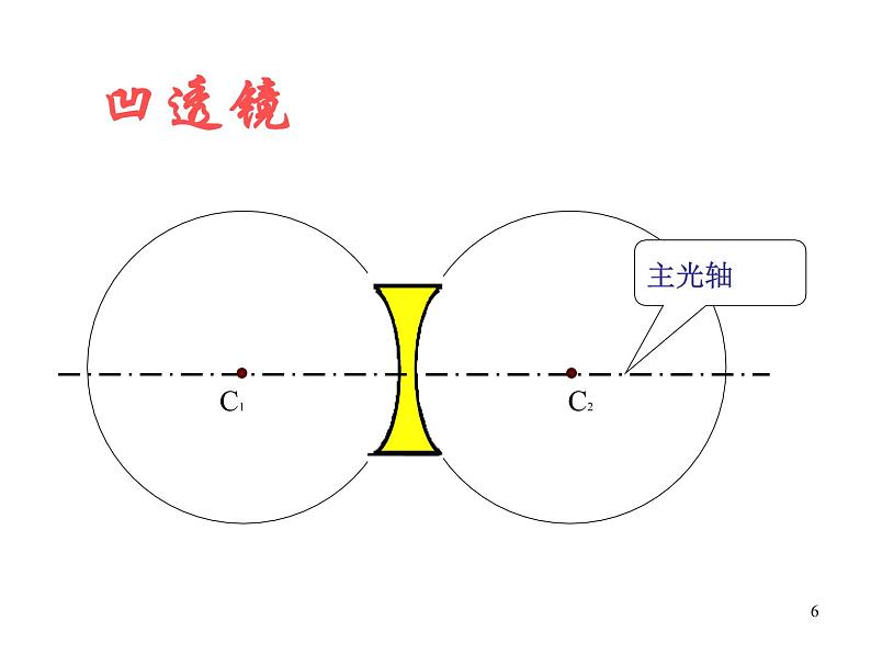 5.1《透镜》PPT课件4-八年级物理上册【人教版】06