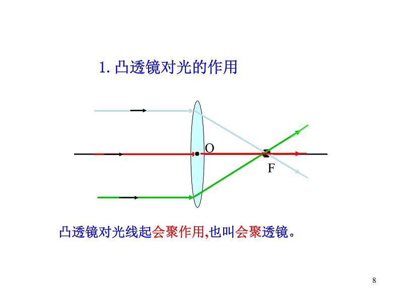 5.1《透镜》PPT课件4-八年级物理上册【人教版】08