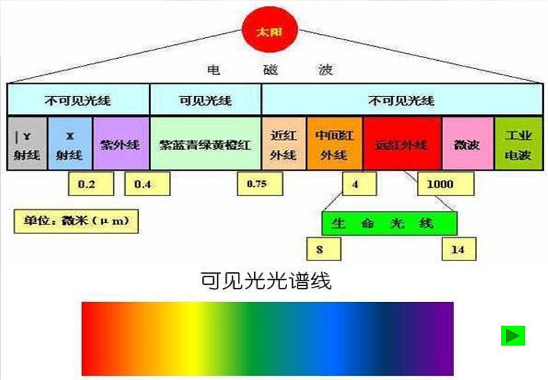 4.5《光的色散》PPT课件6-八年级物理上册【人教版】第7页