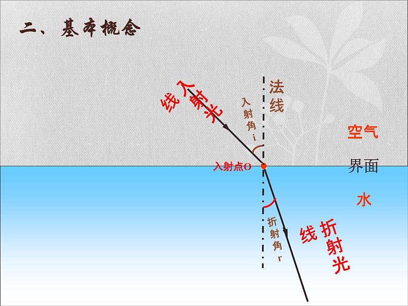 4.4《光的折射》PPT课件5-八年级物理上册【人教版】05