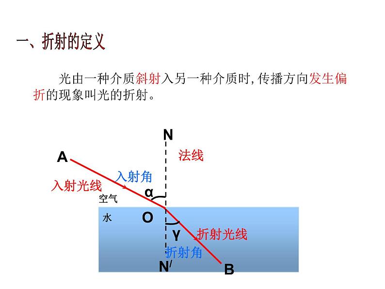 4.4《光的折射》PPT课件2-八年级物理上册【人教版】第6页