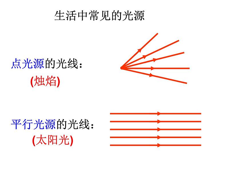 4.1《光的直线传播》PPT课件2-八年级物理上册【人教版】07