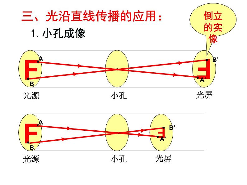 4.1《光的直线传播》PPT课件2-八年级物理上册【人教版】08