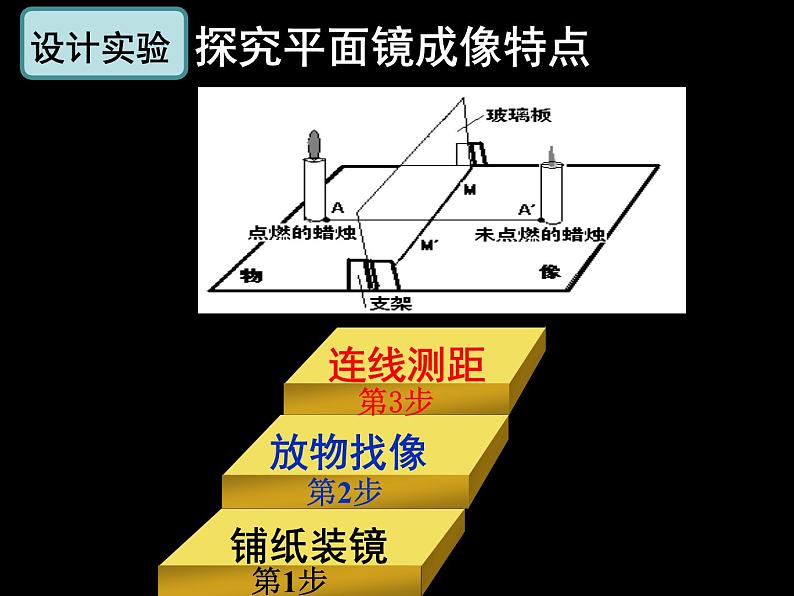 4.3《平面镜成像》PPT课件7-八年级物理上册【人教版】第6页