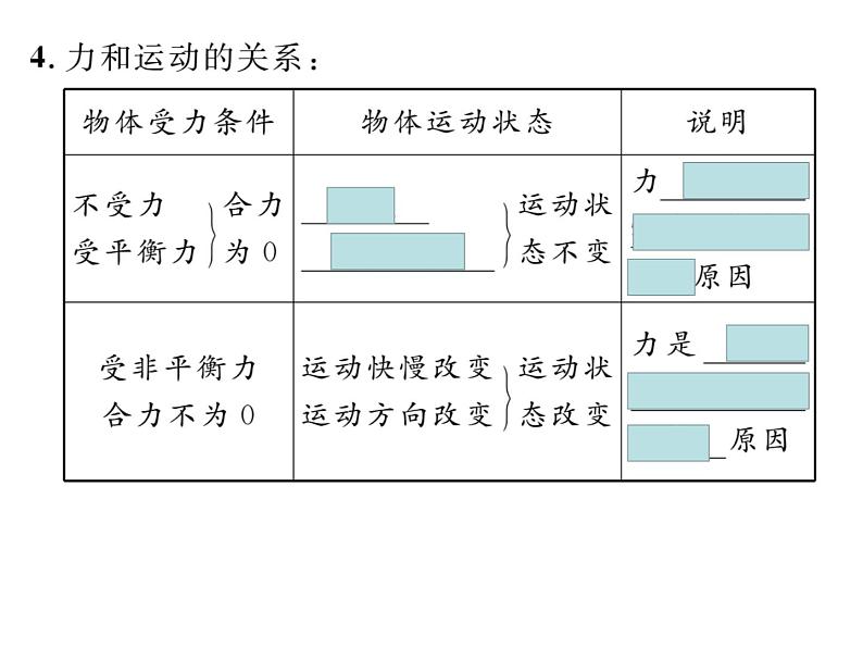 人教版八年级下册第八章《力和运动》复习课件07