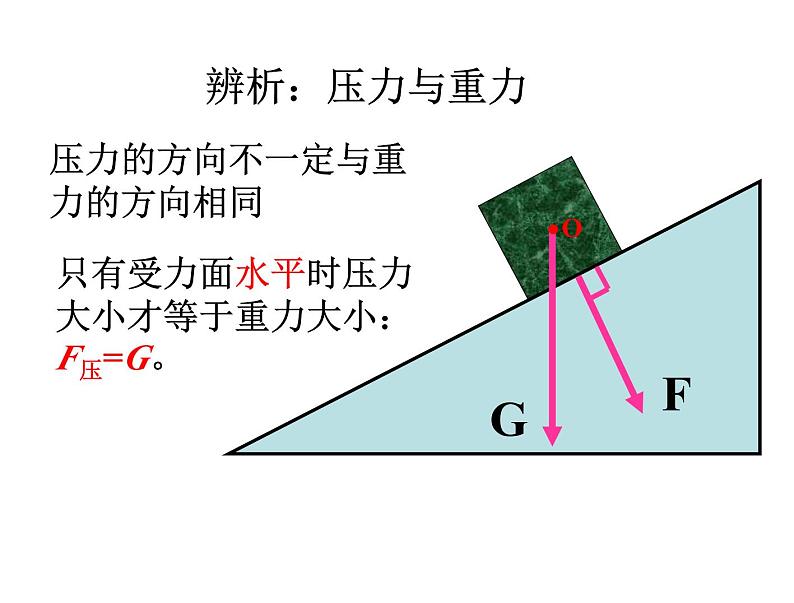 人教版八年级下册第九章《压强》复习课件06