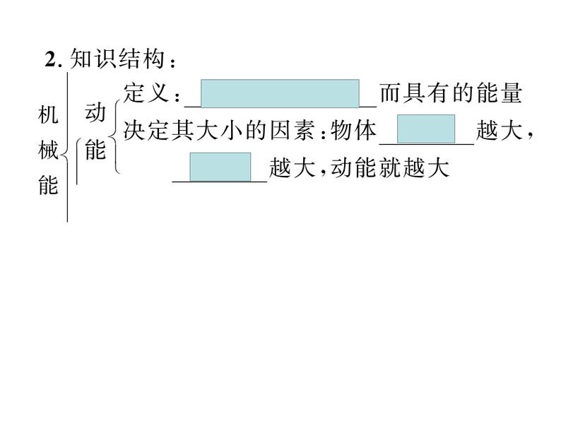 人教版八年级下册第十一章《功和机械能》复习课件06