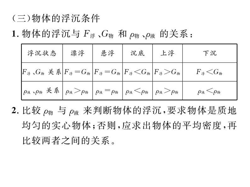 人教版八年级下册第十章《浮力》复习课件06