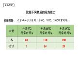 1.3 比热容 课件 -2023-2024学年教科版物理九年级上册