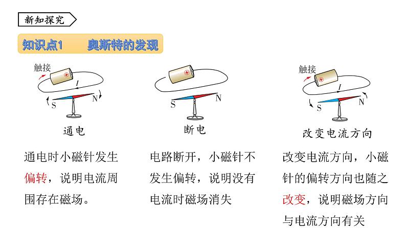 7.2 电流的磁场课件 -2023-2024学年教科版物理九年级上册04