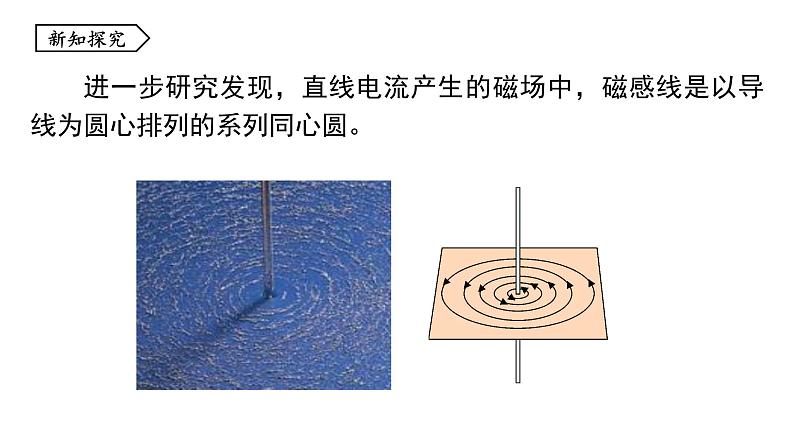 7.2 电流的磁场课件 -2023-2024学年教科版物理九年级上册06