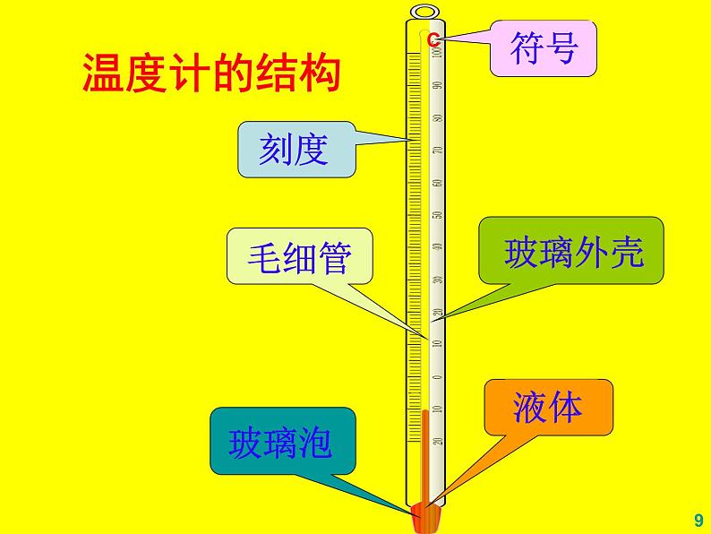 3.1《温度》PPT课件6-八年级物理上册【人教版】第8页