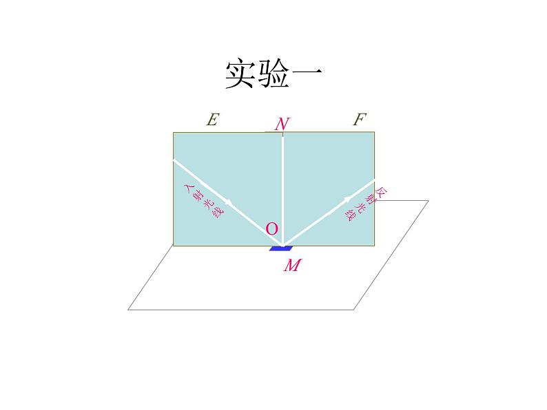 4.2《光的反射》PPT课件4-八年级物理上册【人教版】04