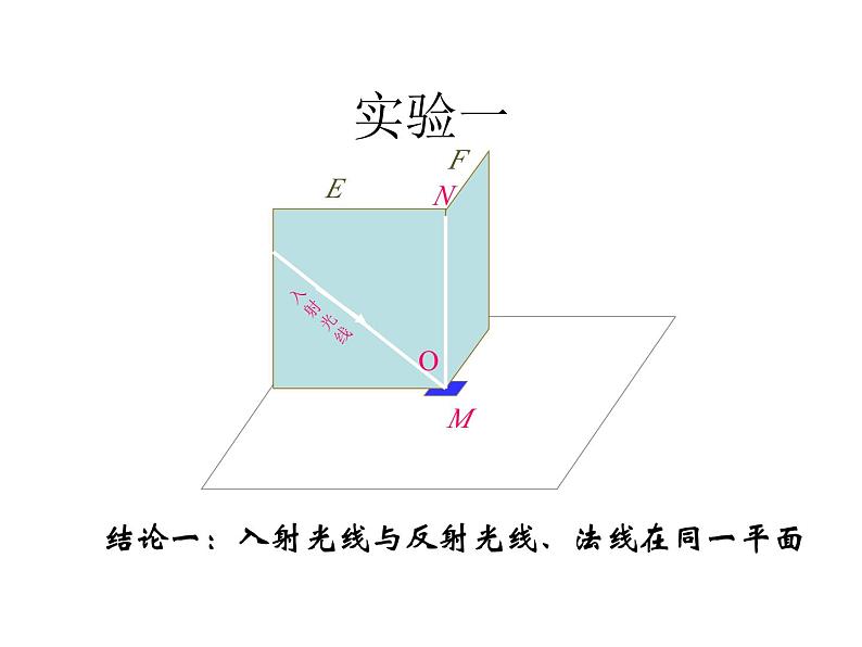 4.2《光的反射》PPT课件4-八年级物理上册【人教版】06