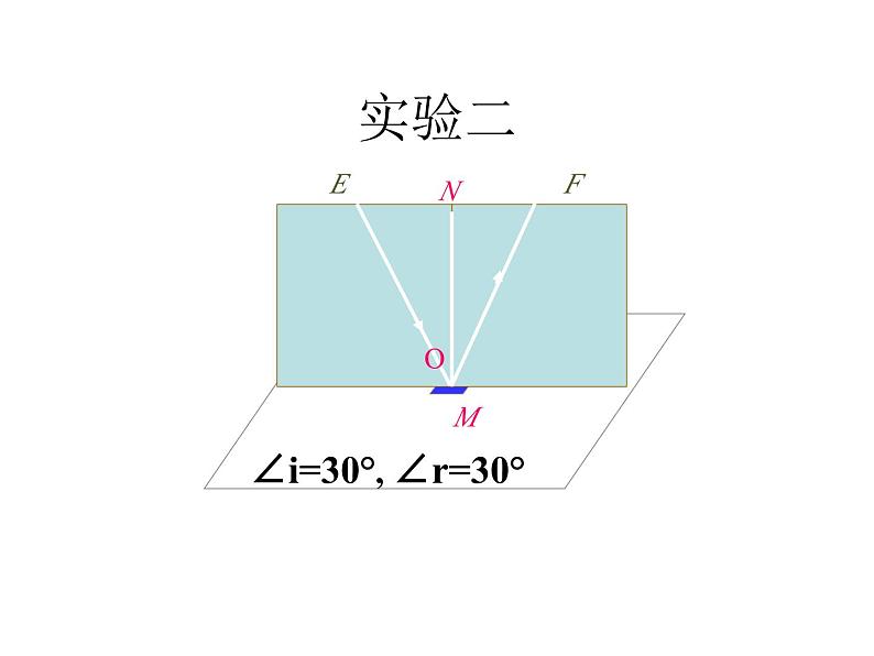 4.2《光的反射》PPT课件4-八年级物理上册【人教版】07