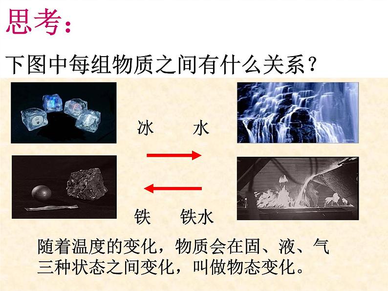 3.2《熔化和凝固》PPT课件2-八年级物理上册【人教版】第3页