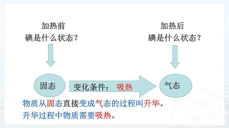 3.4《升华和凝华》PPT课件5-八年级物理上册【人教版】02