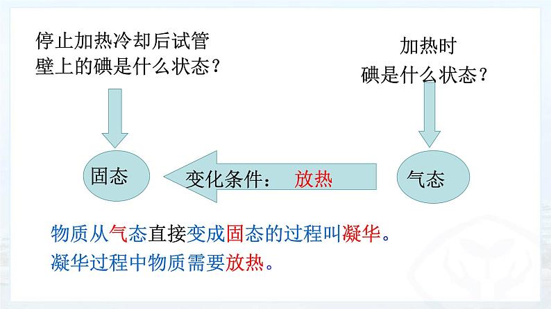 3.4《升华和凝华》PPT课件5-八年级物理上册【人教版】05