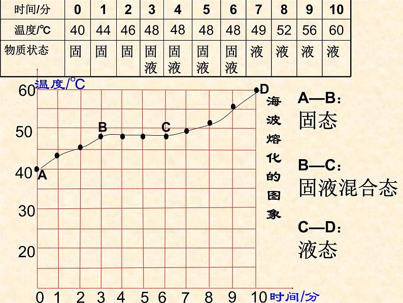 3.2《熔化和凝固》PPT课件1-八年级物理上册【人教版】08